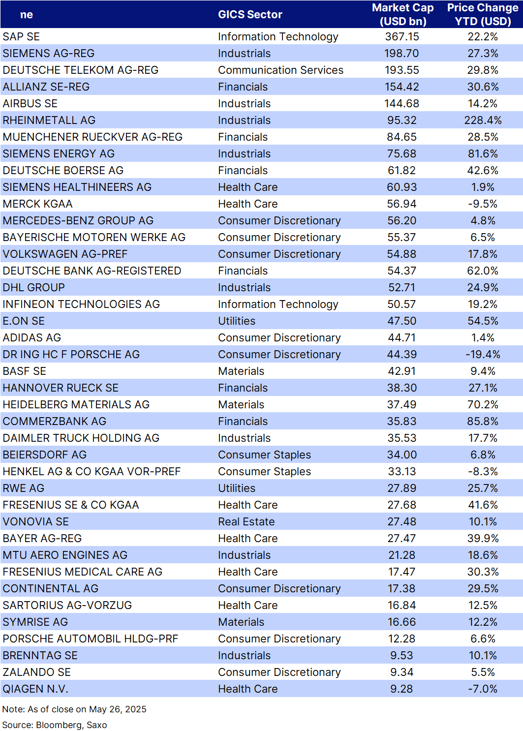 27_CHCA_DAX List v2