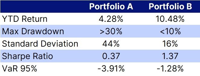 17_CHCA_Perf Metrics