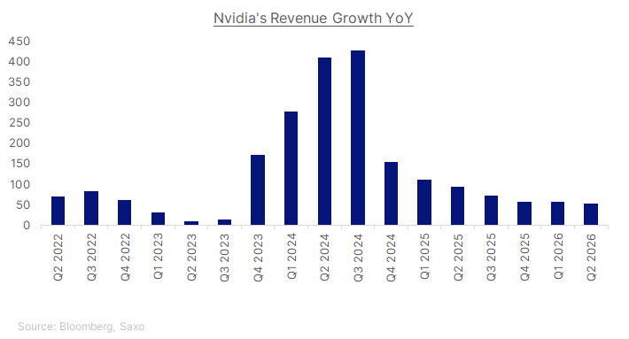 Nvidia revenue