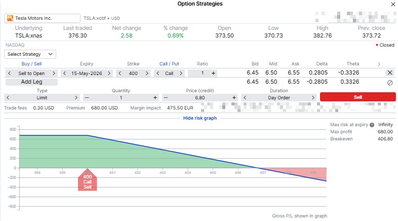 Tesla covered call order ticket showing a sale of one 15 May 2026 400 call option and a risk graph capped above the strike price. Source: SaxoTrader