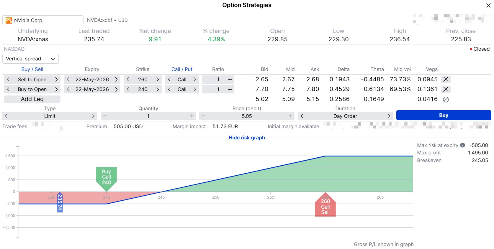 Risk graph showing bull call spread with buy 240 call and sell 260 call, break-even at 245.05.