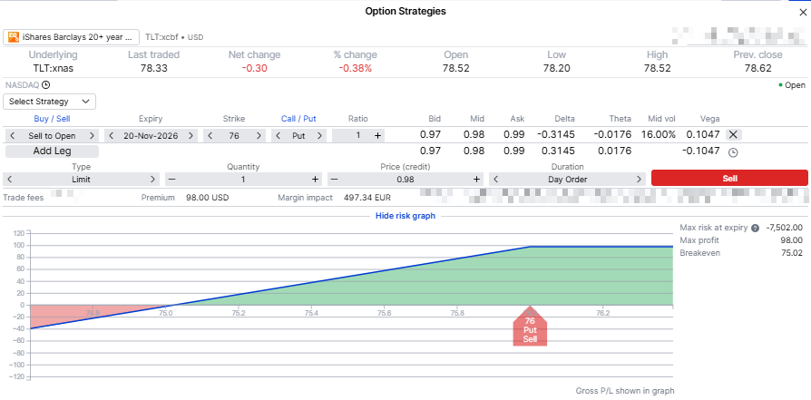 The 76 put in the option strategies ticket, with the platform’s own risk graph and its max risk, max profit and break-even. Hypothetical, for education only. Past performance is not indicative of future results; figures are illustrative and not predictive. Source: SaxoTraderGo, as of 29 September 2026.