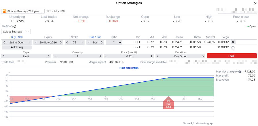 The 75 put in the option strategies ticket. Hypothetical, for education only. Past performance is not indicative of future results; figures are illustrative and not predictive. Source: SaxoTraderGo, as of 29 September 2026.