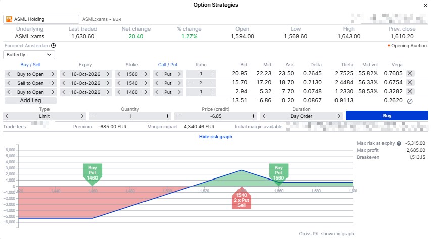Strategy screen for the ASML broken-wing put butterfly described above, 16 October 2026 expiry. Illustrative only, not a trade recommendation. Prices are indicative Saxo mid quotes as of the 8 October 2026 Euronext close and will differ. Past performance is not indicative of future results; figures are illustrative and not predictive. Source: SaxoTrader.