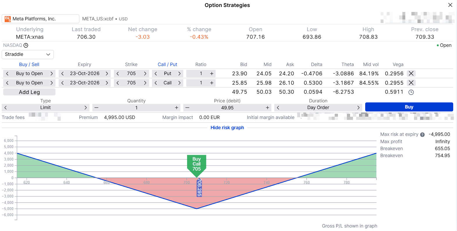 Long straddle, 705 call and 705 put, 23 October 2026 expiry, payoff at expiry. Hypothetical example for education only, indicative prices as of 19 October 2026, 20:56 CET. Past performance is not indicative of future results; figures are illustrative and not predictive. Source: SaxoTrader.