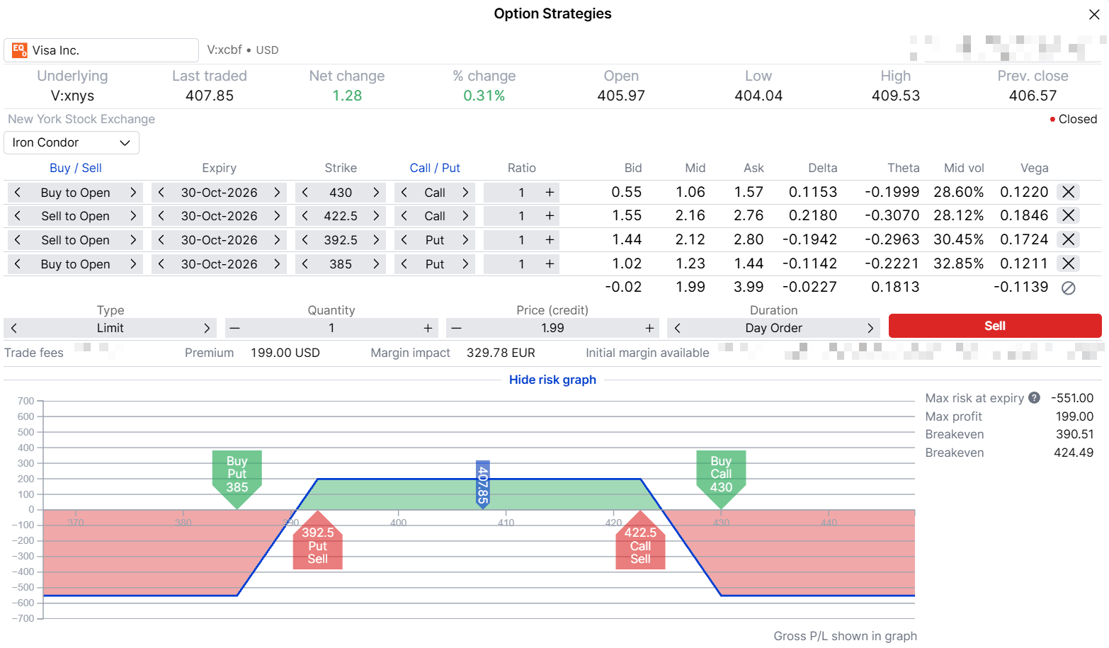 Iron condor, 385/392.5 puts and 422.5/430 calls, 30 October 2026 expiry, payoff at expiry. Hypothetical example for education only, indicative prices as of 21 October 2026, 21:57 CET. Past performance is not indicative of future results; figures are illustrative and not predictive. Source: SaxoTrader.
