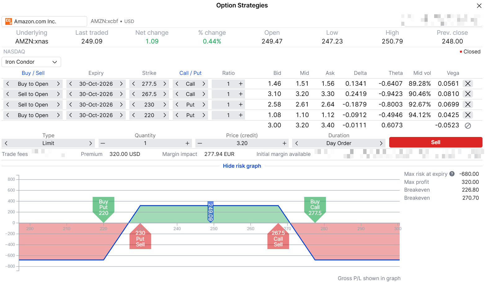 Iron condor with 220/230 puts and 267.50/277.50 calls, 30 October 2026 expiry, payoff at expiry. Hypothetical example for education only. Past performance is not indicative of future results; figures are illustrative and not predictive. Source: SaxoTrader, indicative prices after the US close, 26 October 2026.
