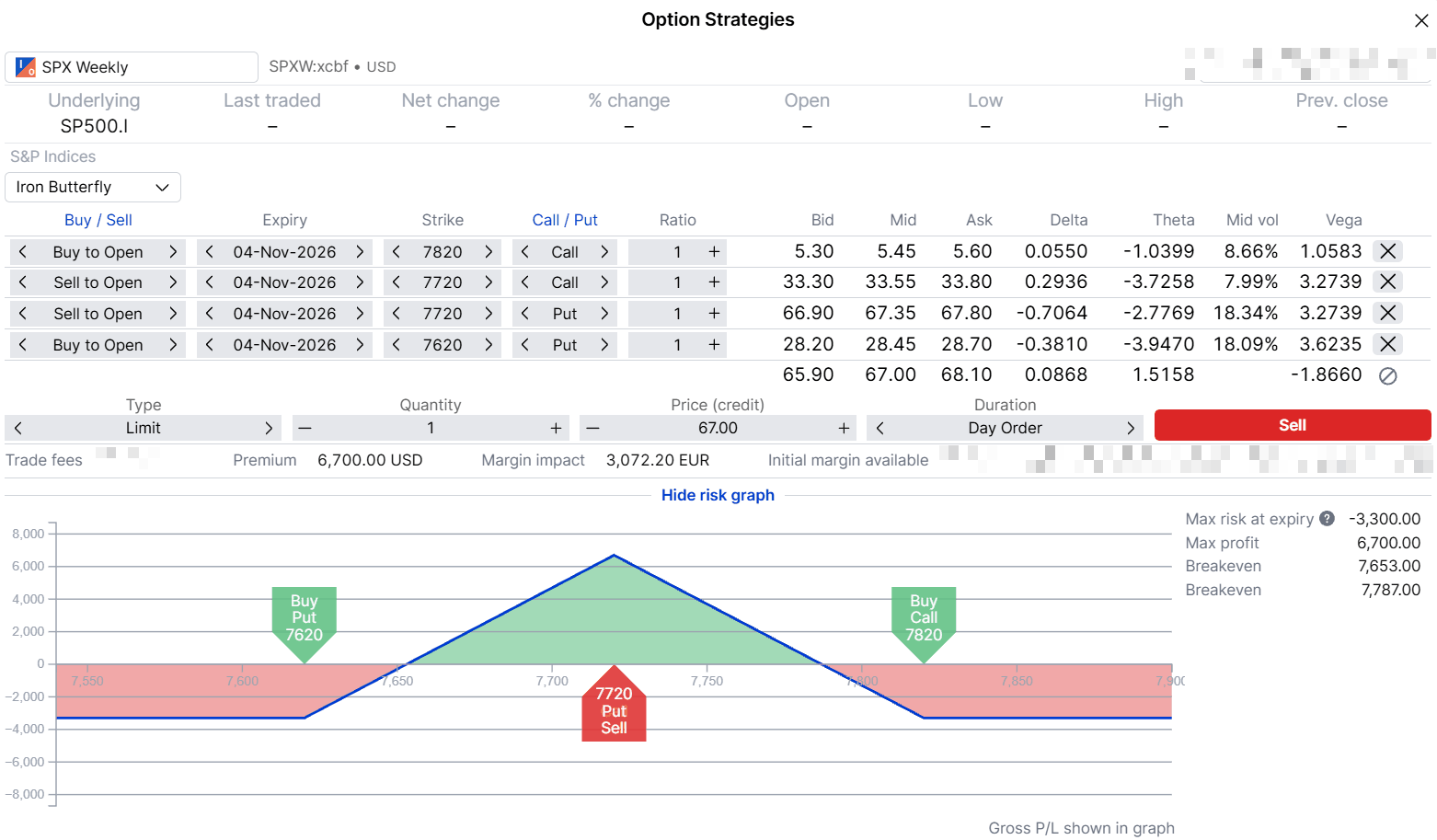 SPX iron butterfly with the 7,620 put, 7,720 put and call and 7,820 call, 4 November 2026 expiry, payoff at expiry. Hypothetical example for education only. Past performance is not indicative of future results; figures are illustrative and not predictive. Source: SaxoTrader, indicative quotes before the US open on 30 October 2026.