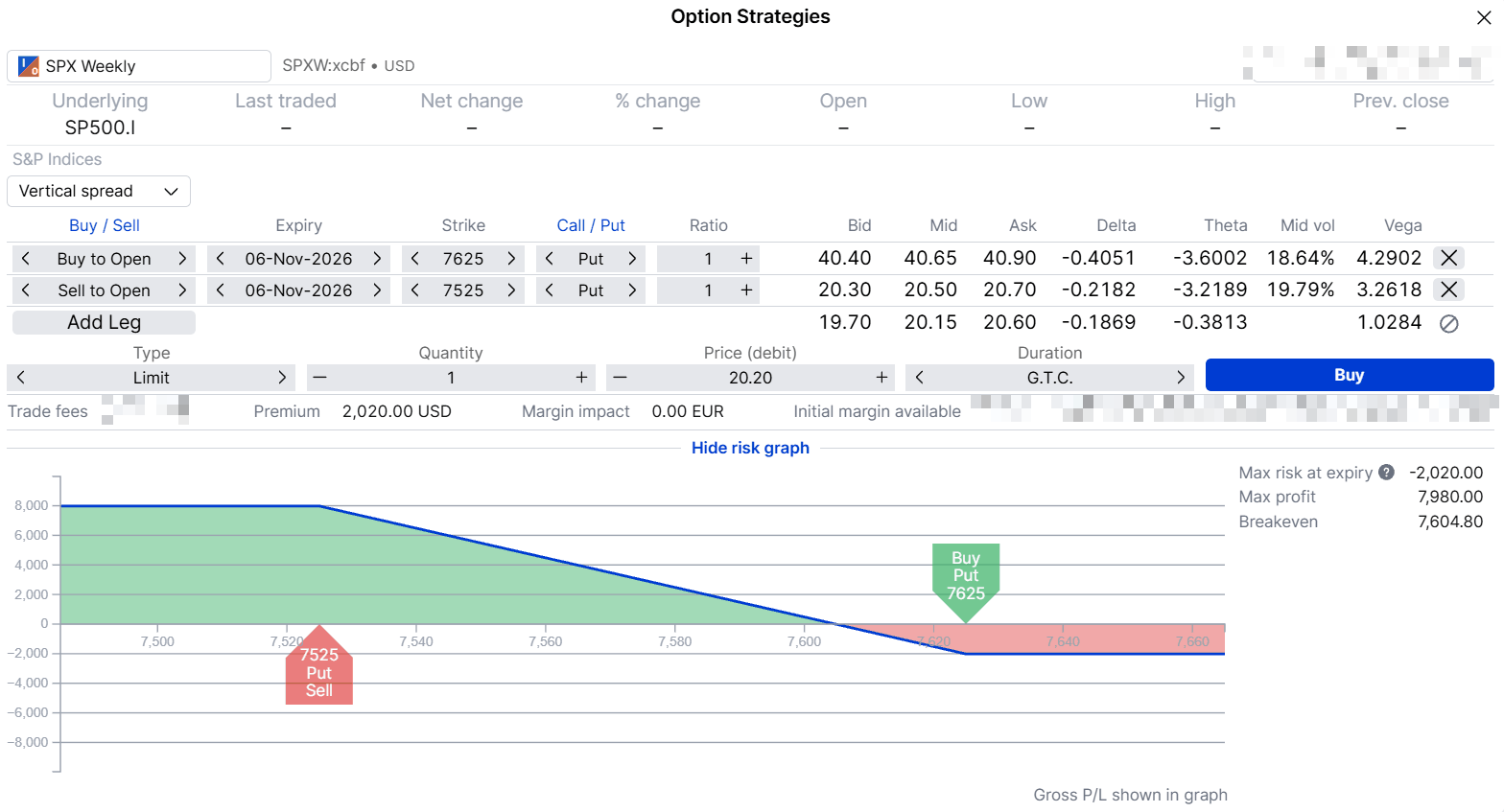 SPX put spread with the 7,625 and 7,525 puts, 6 November 2026 expiry, payoff at expiry. The screen uses a limit price of 20.20, just above the 20.15 mid, so its maximum loss, payout and break-even differ slightly from the figures in the text. Hypothetical example for education only. Past performance is not indicative of future results; figures are illustrative and not predictive. Source: SaxoTrader, indicative quotes before the US open on 30 October 2026.