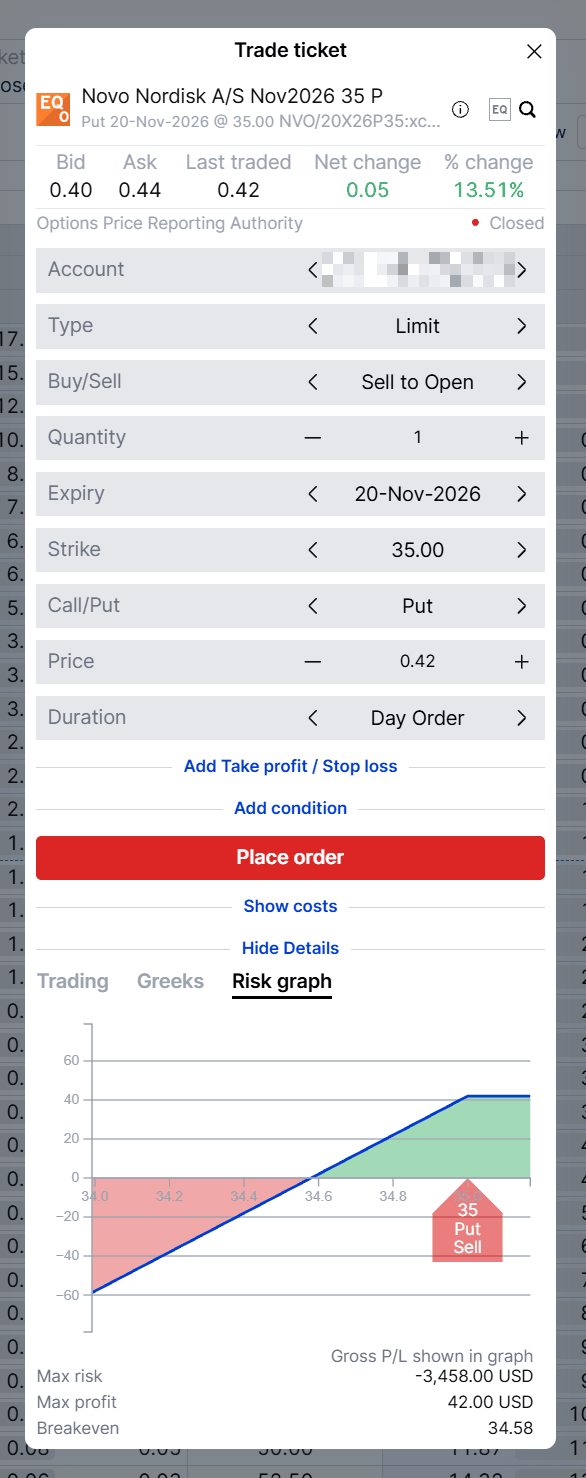 The 35 put in the SaxoTrader trade ticket, with the platform’s risk graph. Hypothetical, for education only. Past performance is not indicative of future results; figures are illustrative and not predictive. Source: SaxoTrader, indicative prices.