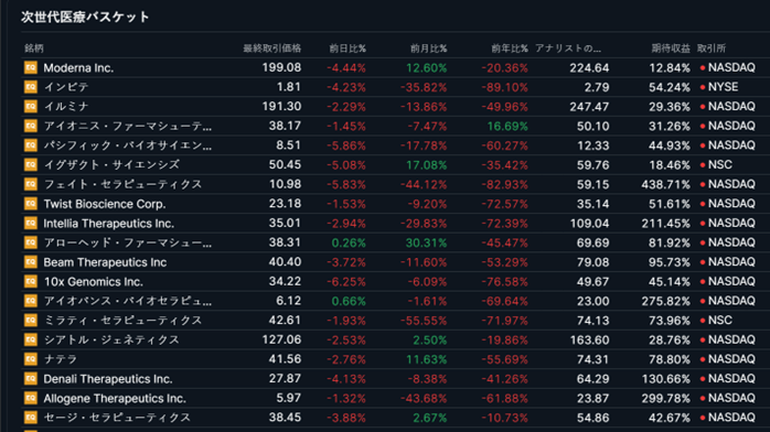 次世代医療