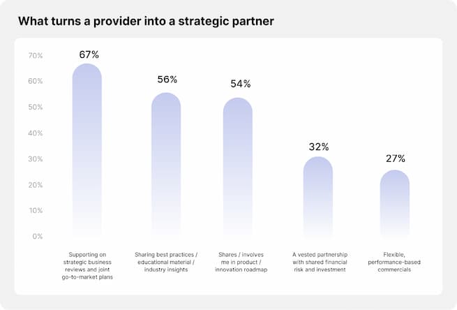 What turns a provider into a strategic partners