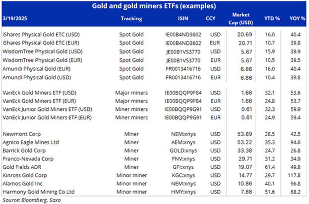 19032025_Gold2