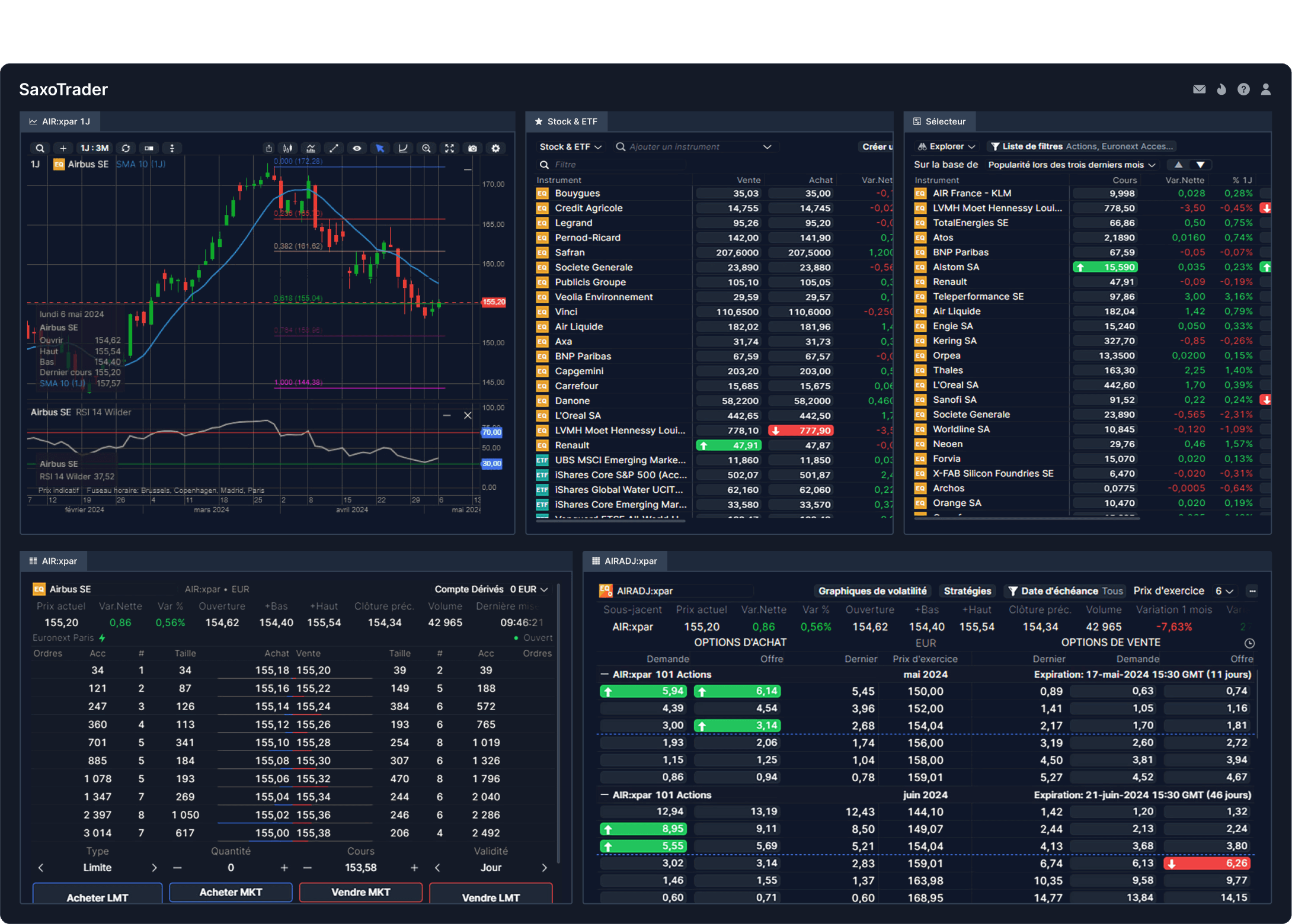 Advanced trading workspace in SaxoTrader showing market data, order entry, and analysis panels